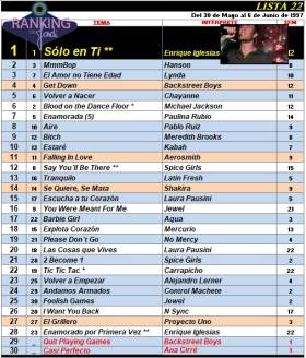 Ranking 22 de 1997